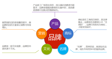 互聯(lián)網(wǎng)時(shí)代 用戶共創(chuàng)，品牌共榮