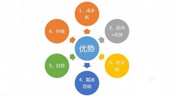 排隊(duì)網(wǎng)鄭德安 如何運(yùn)用互聯(lián)網(wǎng)思維玩轉(zhuǎn)石材裝飾材料營銷