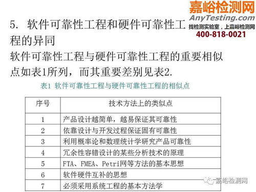 醫(yī)械研發(fā)可靠性培訓(xùn) 機(jī)械可靠性、軟件可靠性及教育軟件的開(kāi)發(fā)與應(yīng)用