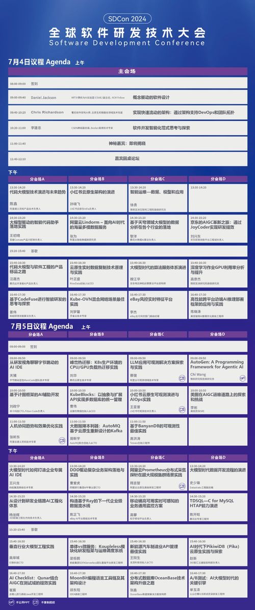 教育軟件的研究與開(kāi)發(fā) 2024全球軟件研發(fā)技術(shù)大會(huì)全議題與日程公布