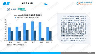 中商產業研究院發布《2019年中國智慧教育行業市場發展前景及投資研究報告》——聚焦教育軟件研究與開發新趨勢