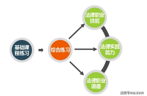 法律診所教學實訓軟件的研究與開發 以法源軟件為例
